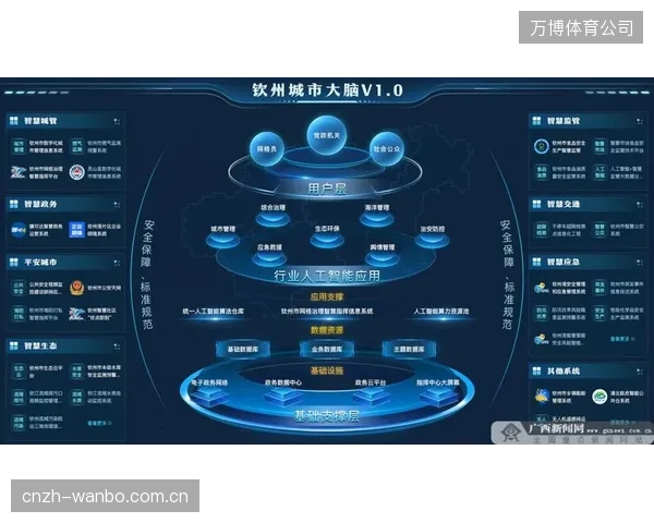杭州电竞中心引入AI视觉分析系统，提升青少年梯队选拔的数据精准度与覆盖面